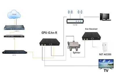 ہوم FTTH آپٹیکل موڈیم کے مسائل حل کرنے کے لیے نکات
