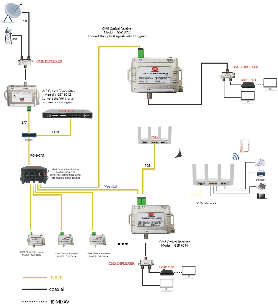 Optical Transmitter Optical Transmitter
