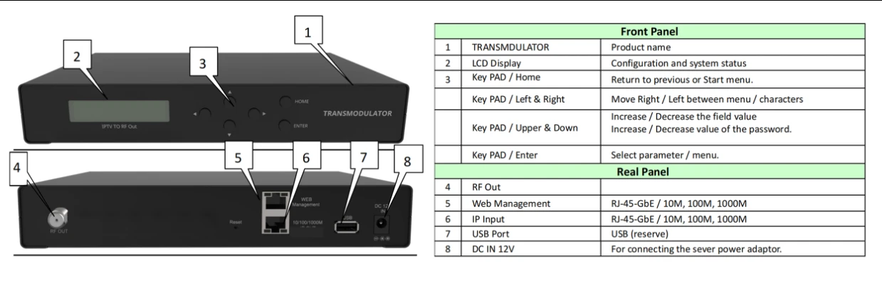 2 IP HD Streams Over A Single QAM